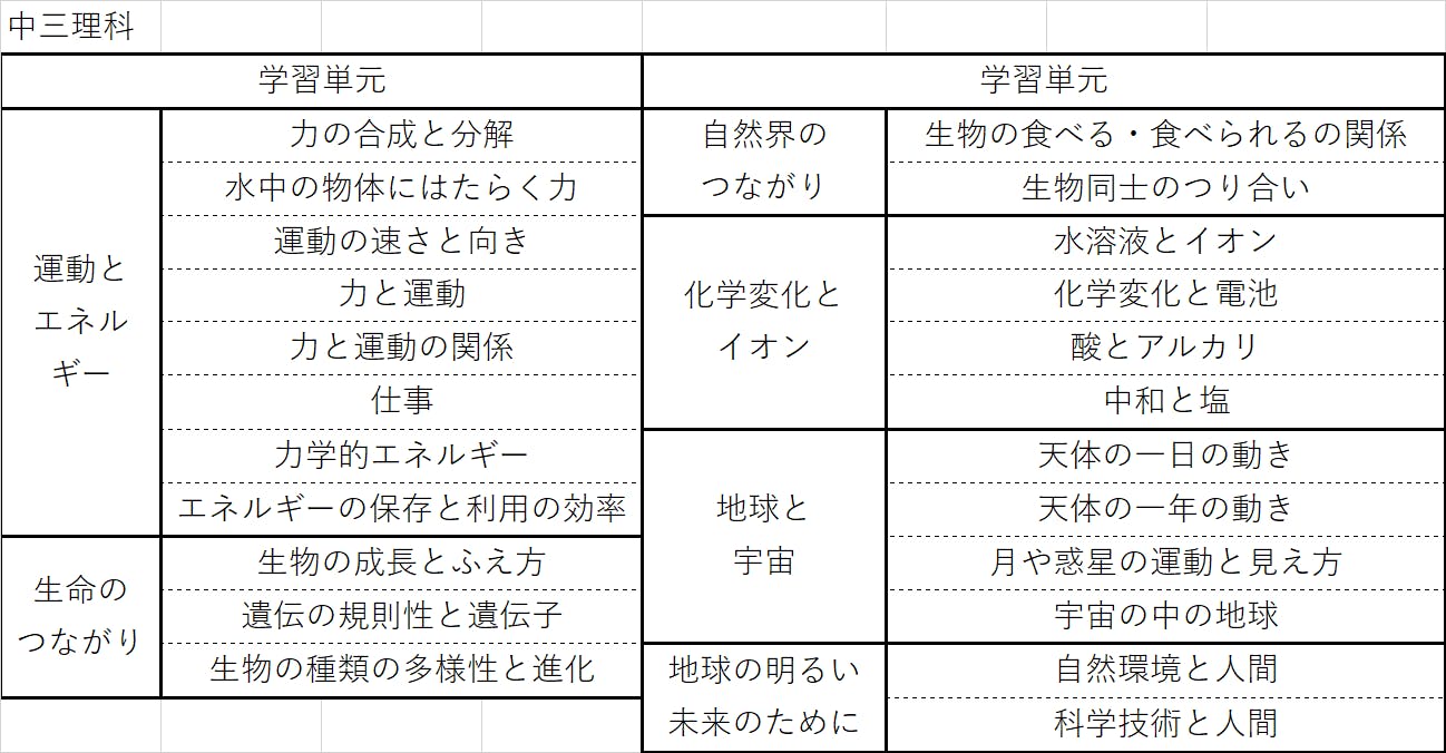 学校進度に合わせて 現役塾講師とバッチリ復習中学理科 理科 中学生 オンライン家庭教師マナリンク 学校進度に合わせて 現役塾講師とバッチリ復習中学理科 理科 中学生 オンライン家庭教師マナリンク