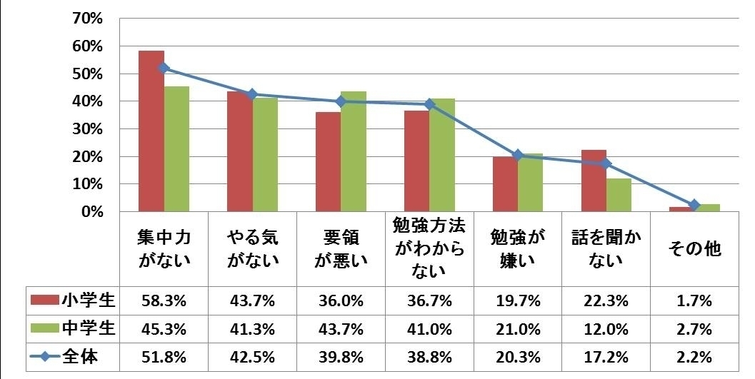 明治大学付属中野八王子高等学校 6年間ス